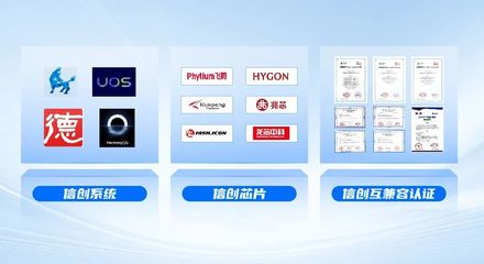 金融信创生态实验室重点推荐!深信服零信任,信创主流之选