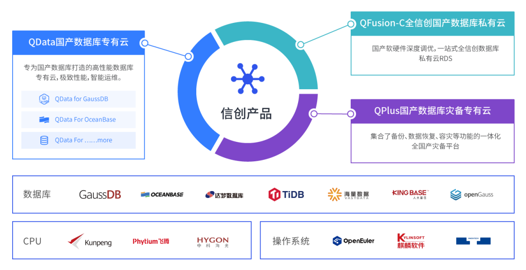 获评信创产业最佳服务商,沃趣科技数据库云加速信创产业基础设施升级